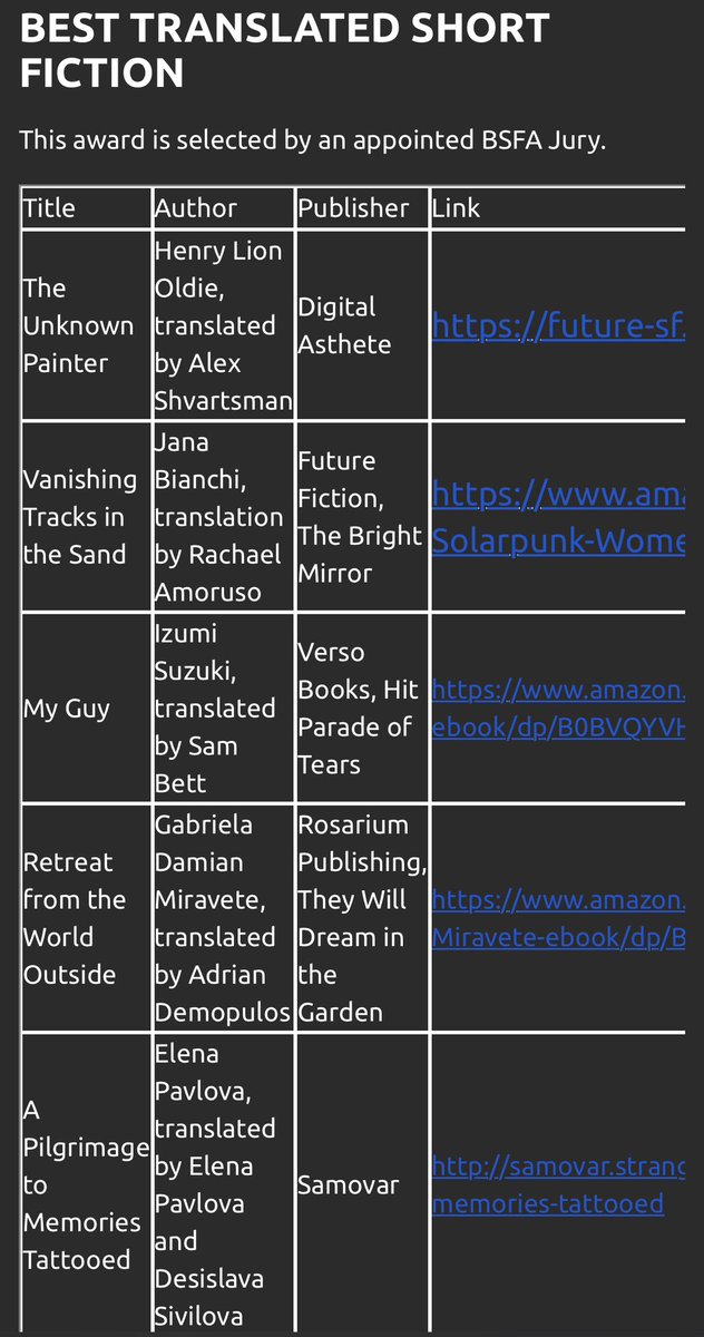 gabrielintica's tweet photo. “Retreat from the World Outside” (“Huir del siglo”: monjas, Santa Inquisición y traslapes en el espaciotiempo) ¡está nominado a mejor cuento traducido por la British Science Fiction Association! Agradecida siempre con la genial @iamademop por traducirlo. ¡Voten por nosotras! https://t.co/TxKUA99VOT