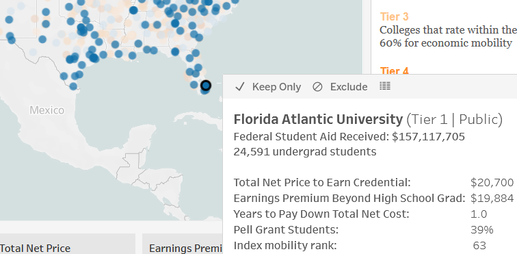 #FAU accelerates students into the #AmericanDream: @ThirdWayTweet places @FloridaAtlantic in the top tier for #EconomicMobility💰 This publicly available index based on @usedgov #CollegeScorecard should be a key input for any potential college student's decisions @FAUpresident…