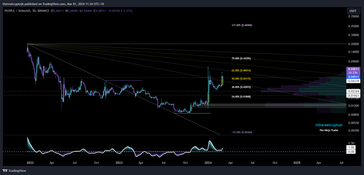 ᴄʀʏᴘᴛᴏ ᴊᴋ tweet media