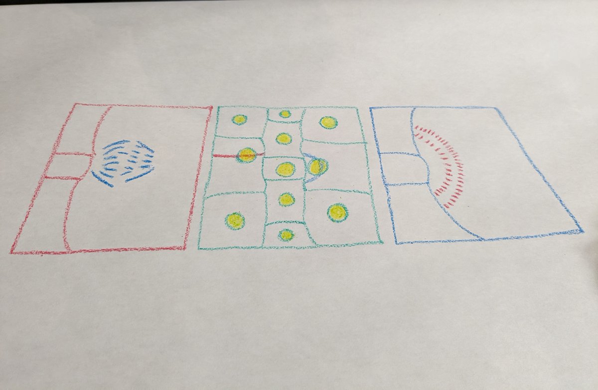 The #MGM2024 organizing committee gave us paper and crayons to draw and write comments during the sessions. This is tonight's contribution.