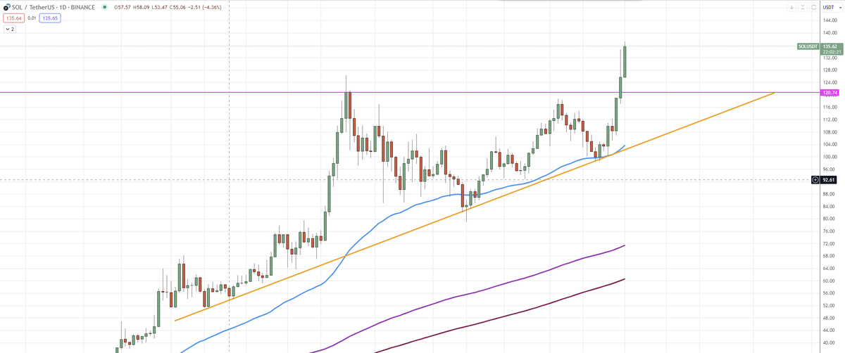 trader_travis's tweet photo. #trianglegang https://t.co/WpcUGaNcca