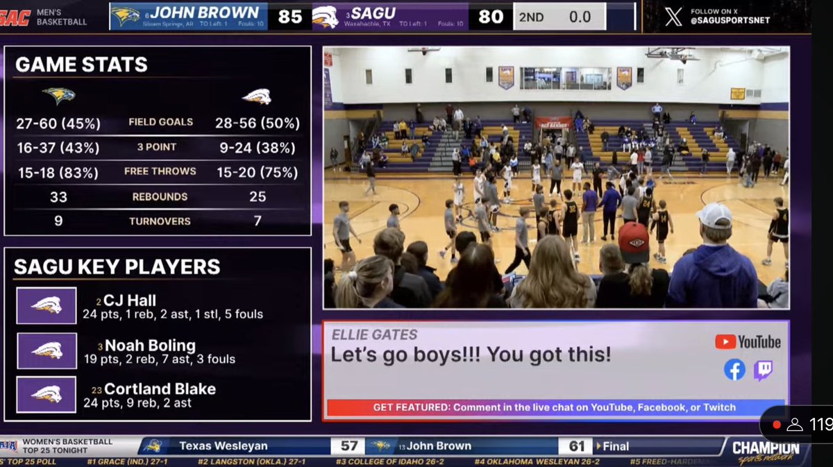🚨SAC Upset 

#6 <a href="/JBUmbb/">John Brown Men's Basketball</a> 85
#3 SAGU 80

JBU goes on the road to extend their season! 

Drew Miller 29pts | 7rebs