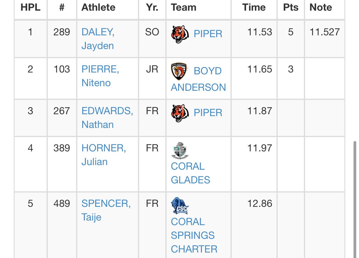 Jayden Daley tweet media