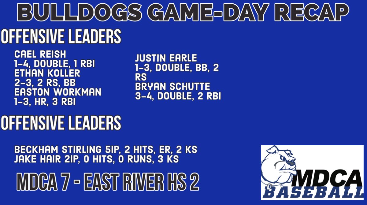 Bulldogs Win!

Dogs find a way to win the final road game before our season opener.  After 2 weeks on the road, the Dogs get to play at the friendly confines tomorrow night! #MDCABaseball