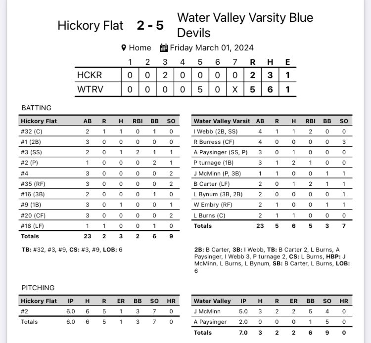 WVHSBaseball tweet media