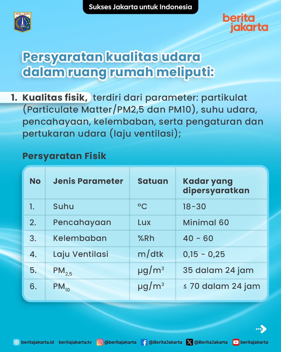 Pemprov DKI Jakarta tweet media
