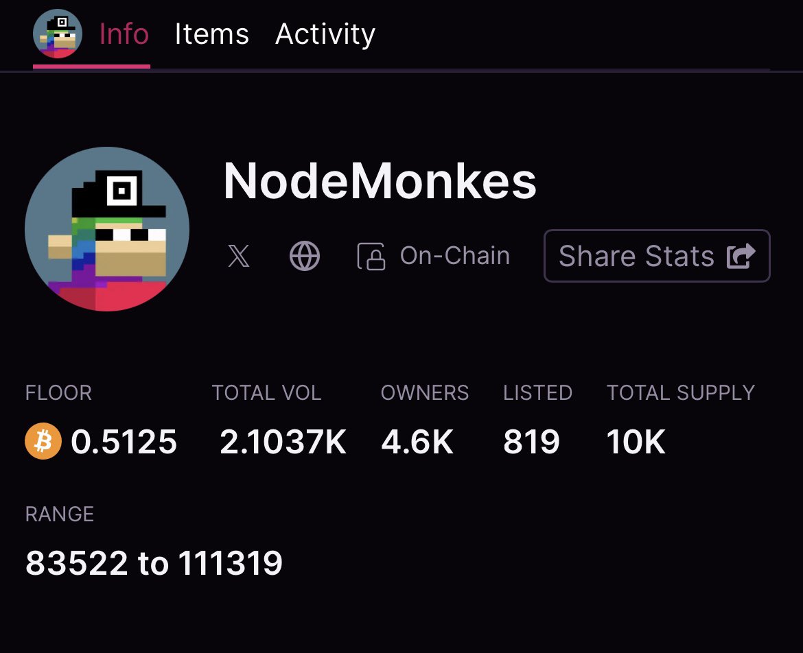 又少50隻 to the mooooonnnn🚀🌕 <a href="/nodemonkes/">NodeMonkes ◉</a>