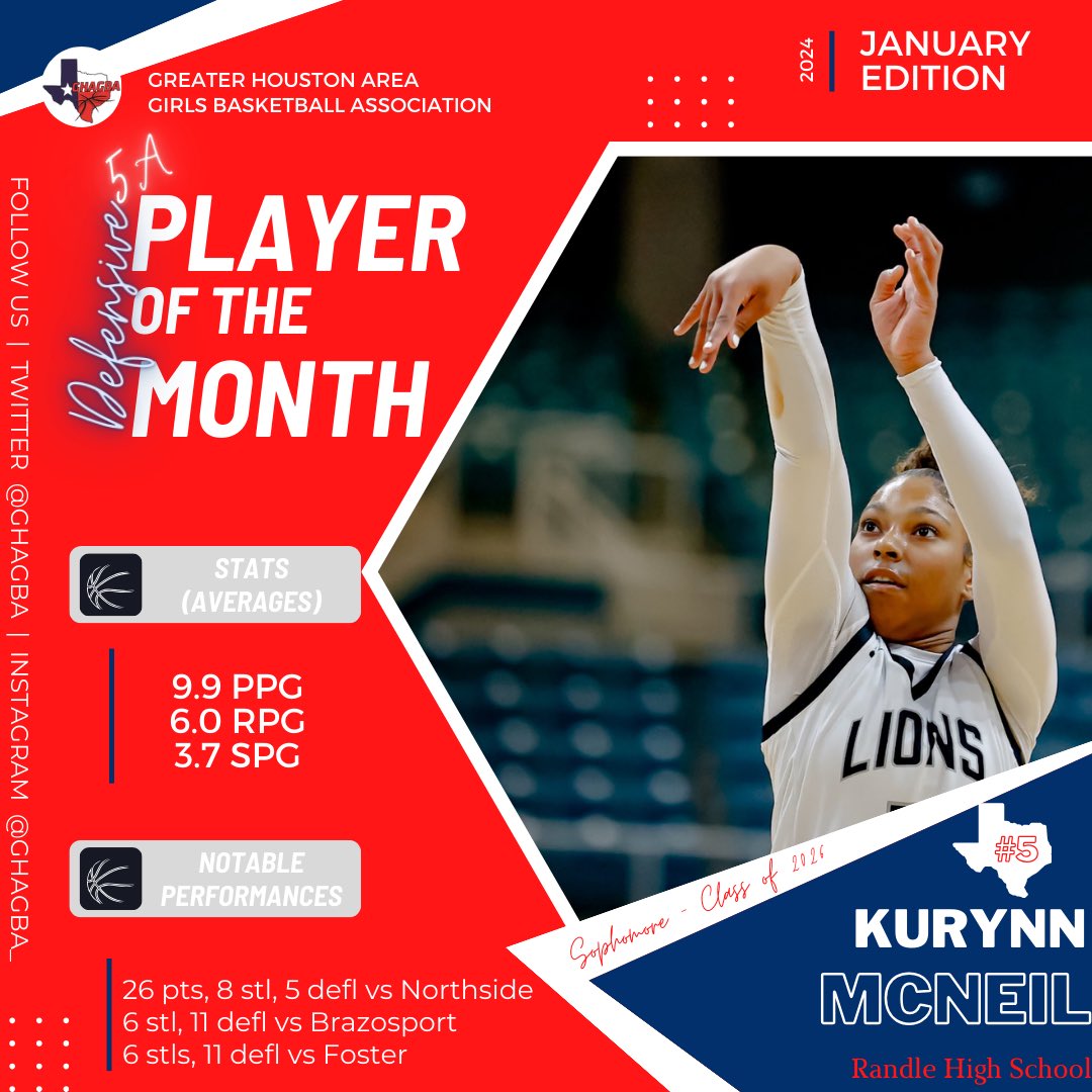 ⭐️5A Players of the Month: January Edition⭐️ @RandleGBB