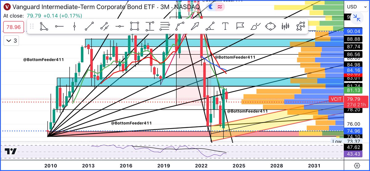 BottomFeeder411's tweet image. #VCIT 4 of 4