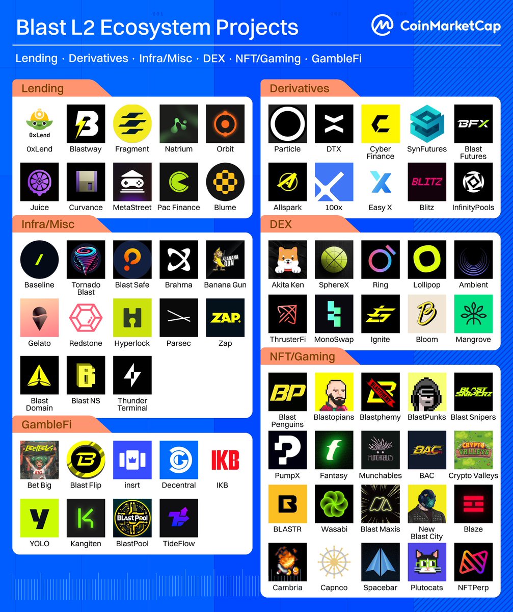 CoinMarketCap tweet media