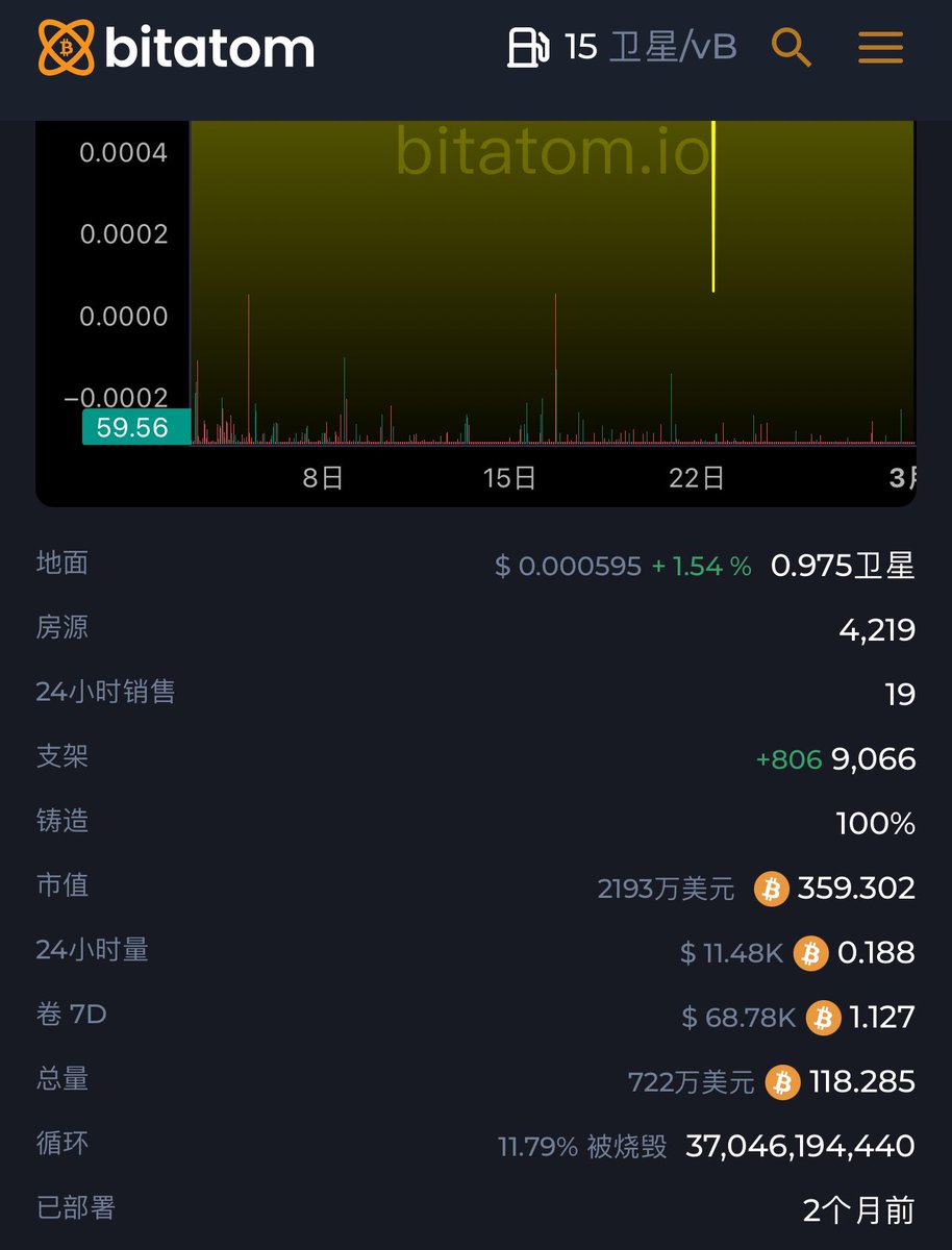 持币地址新增800多个😲
#Arc20 
#Sophon