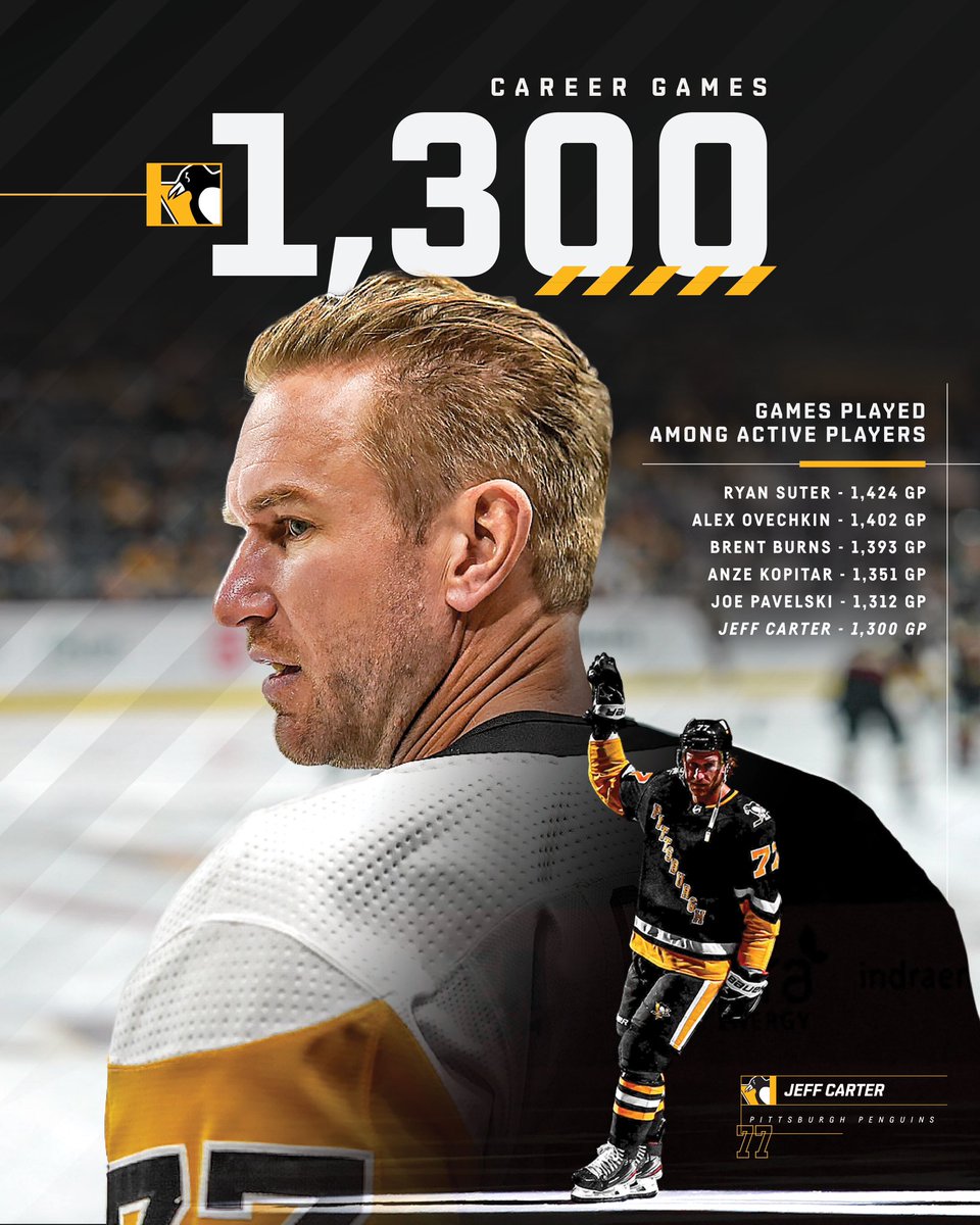 Tonight, Jeff Carter is skating in his 1,300th career NHL game, becoming just the sixth active player to hit the milestone. Entering tonight's game, Carter has tallied 437 goals, 407 assists and 844 career points.