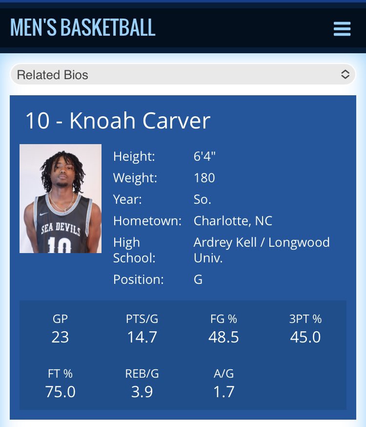 knocan2021's tweet image. A plethora of 4 year programs shooting sub 40 from 3. Shooting is a at premium the other stuff can be manufactured… Tap In Longwood transfer 3 years left 3.8 GPA  
@JucoRecruiting @JUCOShowcase @JUCOadvocate @JucoOffers @VerbalCommits @NCAA @jucoroute @JucoAssistance