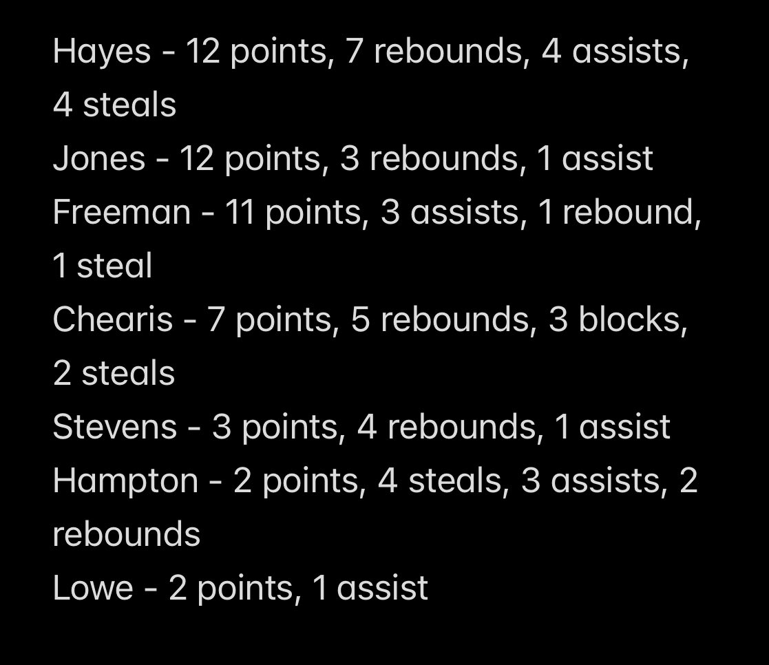 Region 7AAA Champs over Bolivar 49-46 @GCSportsWriter @kreager @johnvarlas @CourtneyHoops90 @Tnprephoops @memphispreps @preps_sun @ChuckLawson901 @MajorPrepSports @CoachTcom @tlownsdale @AndrewForce8 @GradyMajors @Hayes_J23 @eric_1jones @TacarienFreeman @ChearisD @HamptonQuaylan