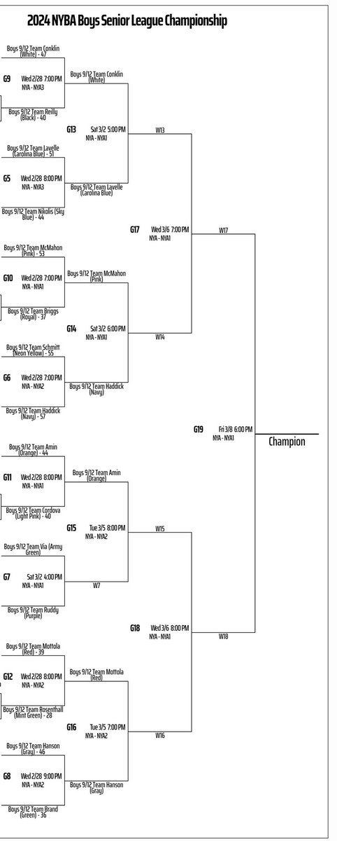 ESPN4: Senior League tweet media