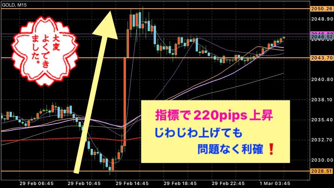 Suzac_FX's tweet photo. 指標も怖くない？！
安定感の【ビクトリア】❤️‍🔥

押し目なくじわじわ上げてもしっかり利確❗️
耐久力あるから仕事中も安心して放置可能😉

ロスカも怖くないシステム✨
無料配布はこちら💁‍♀️
https://t.co/cArTeeyT1h

#FX #EA #自動売買 #ドル円 #ビットコイン https://t.co/EWv1ydMymV