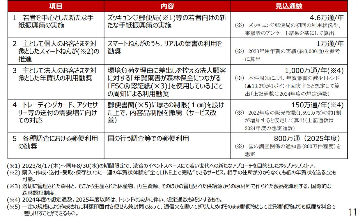 個人向け郵便局利用 on X: 