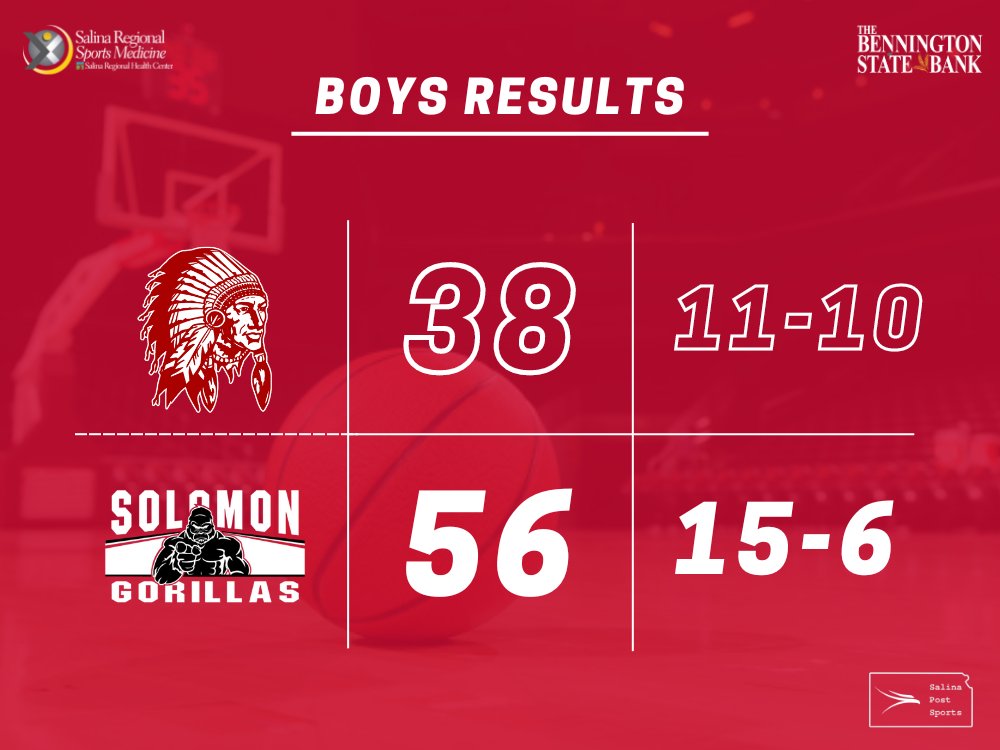 Salina Post Sports (@spostsports) on Twitter photo The <a href="/SolomonSchools/">SolomonSchools</a> boys showed out tonight, cruising to a sub-state semifinal win in fine fashion over Little River 😎 The <a href="/SolomonSchools/">SolomonSchools</a> boys showed out tonight, cruising to a sub-state semifinal win in fine fashion over Little River 😎