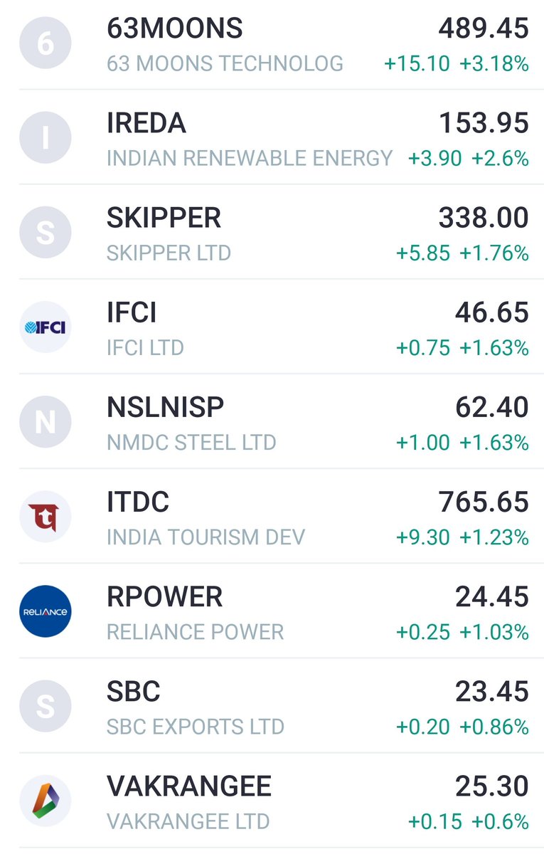 TEAMALPHANALYST's tweet photo. 👉All are up 

⚡Just started 

👉Betting on

#skipper 
#Nmdc steel
#Sbcexport 

#StocksToBuy
#StocksToWatch https://t.co/neCXjY6xr6