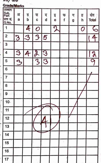 A_K_K_A_S_H's tweet image. 📢 Dear @OfficialIGNOU,

My exam result showed 4 marks, but my answer sheet reveals 41 marks. 🤔 This discrepancy needs urgent attention. Please ensure accurate evaluation for all students. 🙏

#IGNOU #StudentConcerns