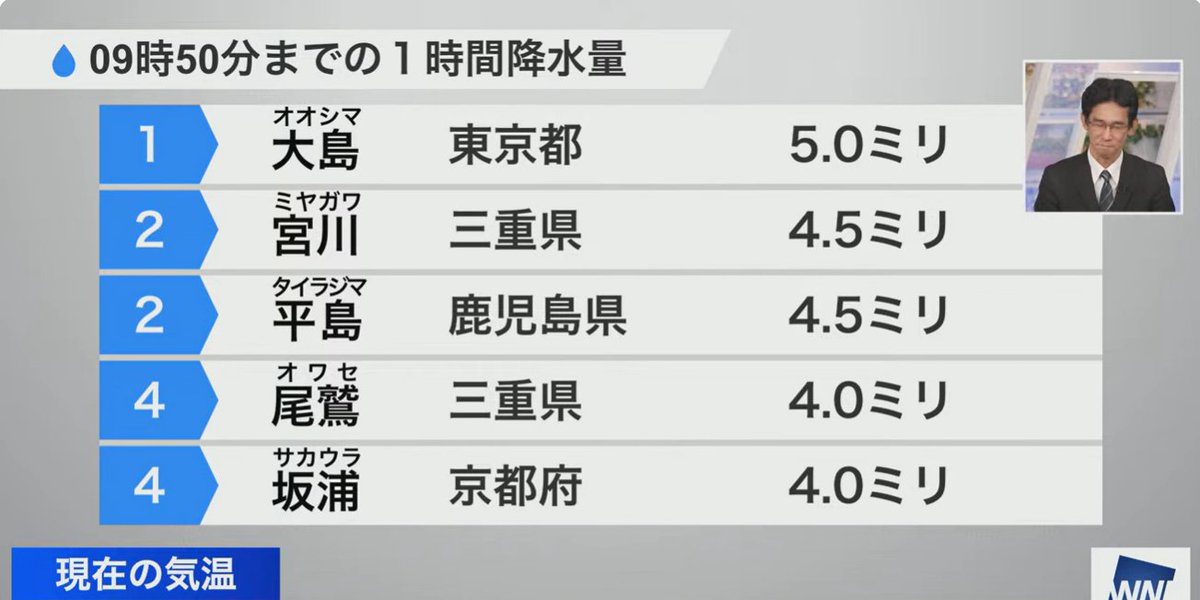 降水量