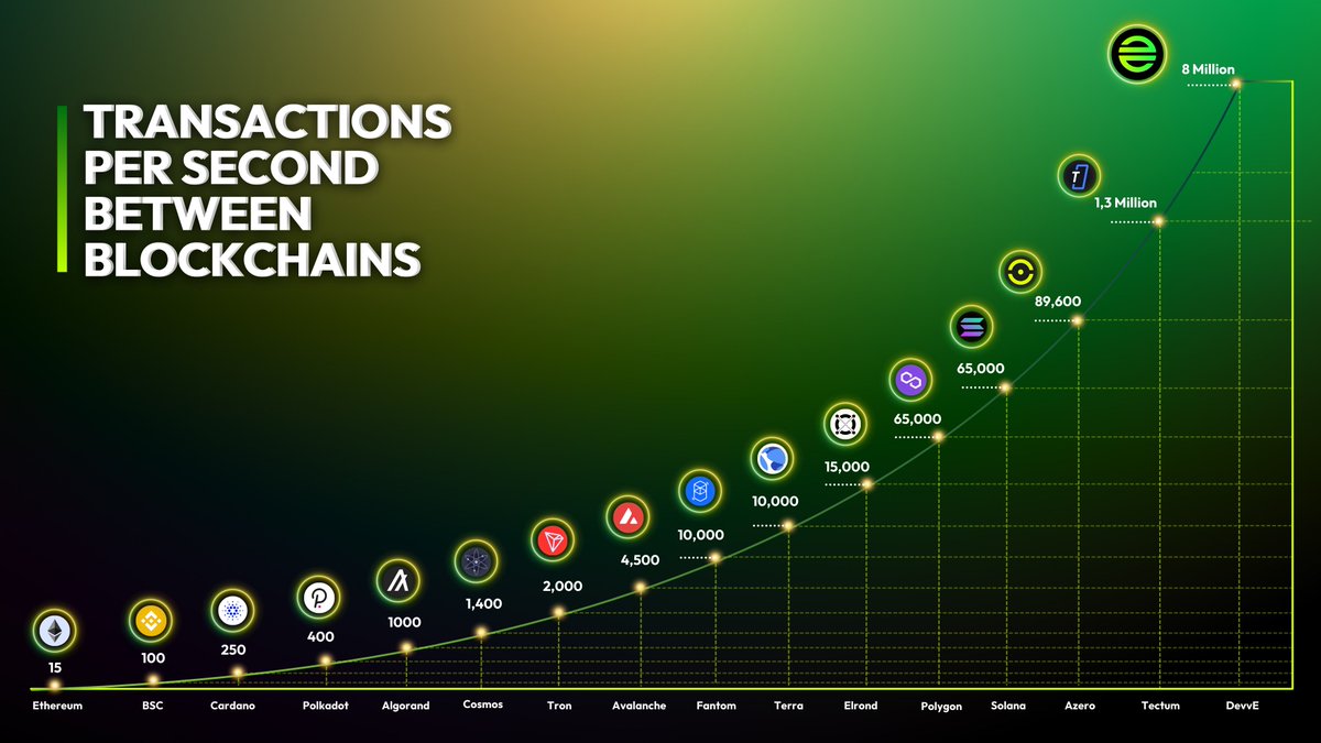 DevveEcosystem's tweet image. Sometimes a picture says a thousand words... In this case it says 8 million.

Now imagine what else we can do

#ImpossibleMadePossible

#DevvE