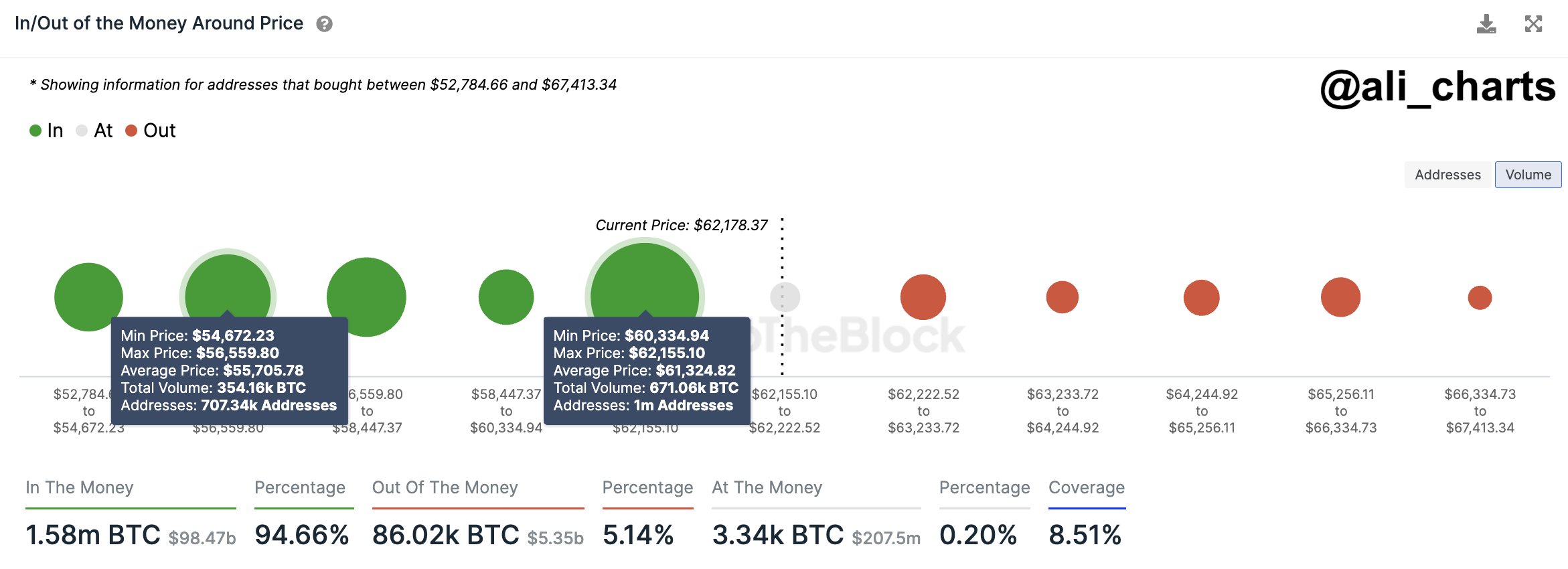 Bitcoin Bull Accumulation