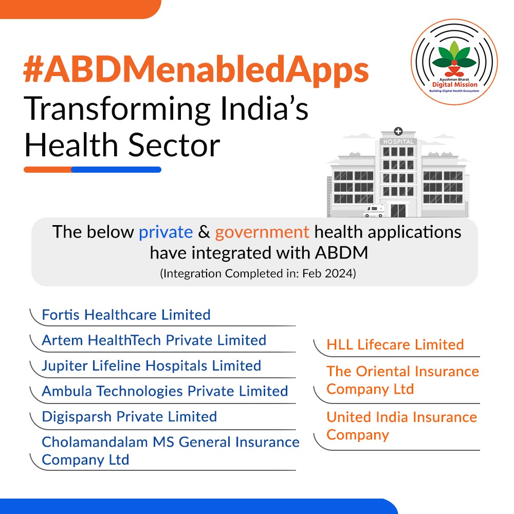 AyushmanNHA's tweet photo. In Feb 2024, 3 Government and 6 Private organisations have completed #ABDM_integrations with their HMIS.

Check our Sandbox process to start #ABDM_integrations:
https://t.co/wu8Il3ueoV 

Complete list of the 181 #ABDMenabledApps: https://t.co/WU3gpMQhCR

#ABDM #digitalhealth https://t.co/OdnYfrFpXS