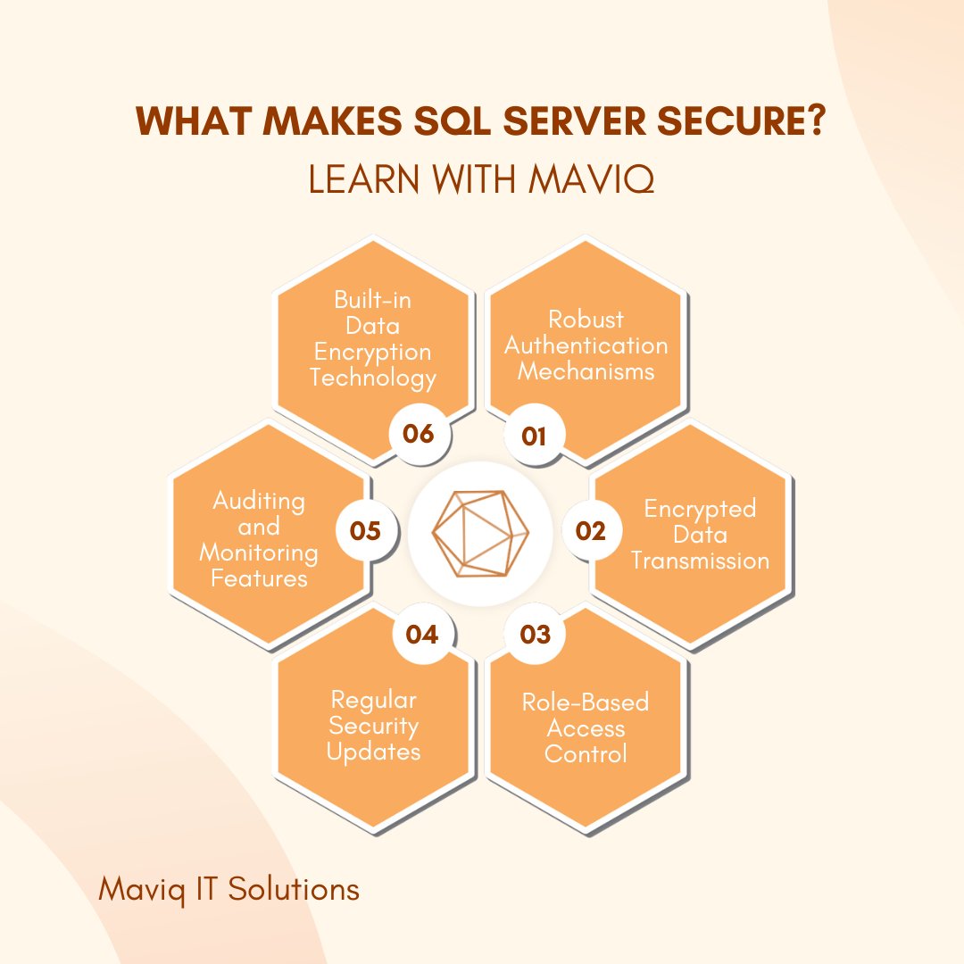 MaviqSolutions's tweet image. Exploring SQL Server Security with Maviq  
.
.
.
.
.
#DataDefense #SQLSecurity #MaviqMastery #SecureSQL #CyberSafeDB #maviqitsolutions