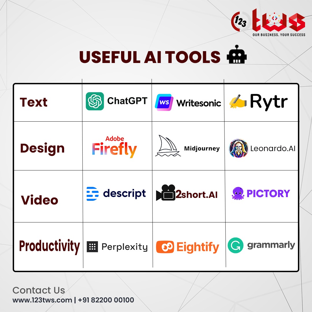 123_tws's tweet image. 📢Useful AI tools that save tons of time⏱

#TimeSavers #savetimeandeffort #AI #timesavinghacks #chatgpt #writesonic #Rytr #adobefirefly #Grammarly #Descript  #123Tws #123coimbatore
