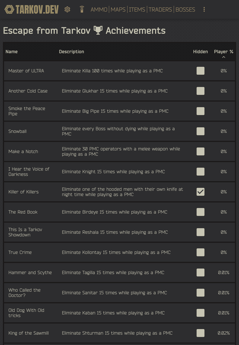 tarkov_dev's tweet photo. @ToadsterTweets @tarkov Congratulations! 🎉 You're part of the elite <0.01% who've achieved 'Making A Notch'!

For a full breakdown of achievements and their player %, visit: https://t.co/MXrq1RtDPb #EscapefromTarkov https://t.co/k0Zwn1Wwom
