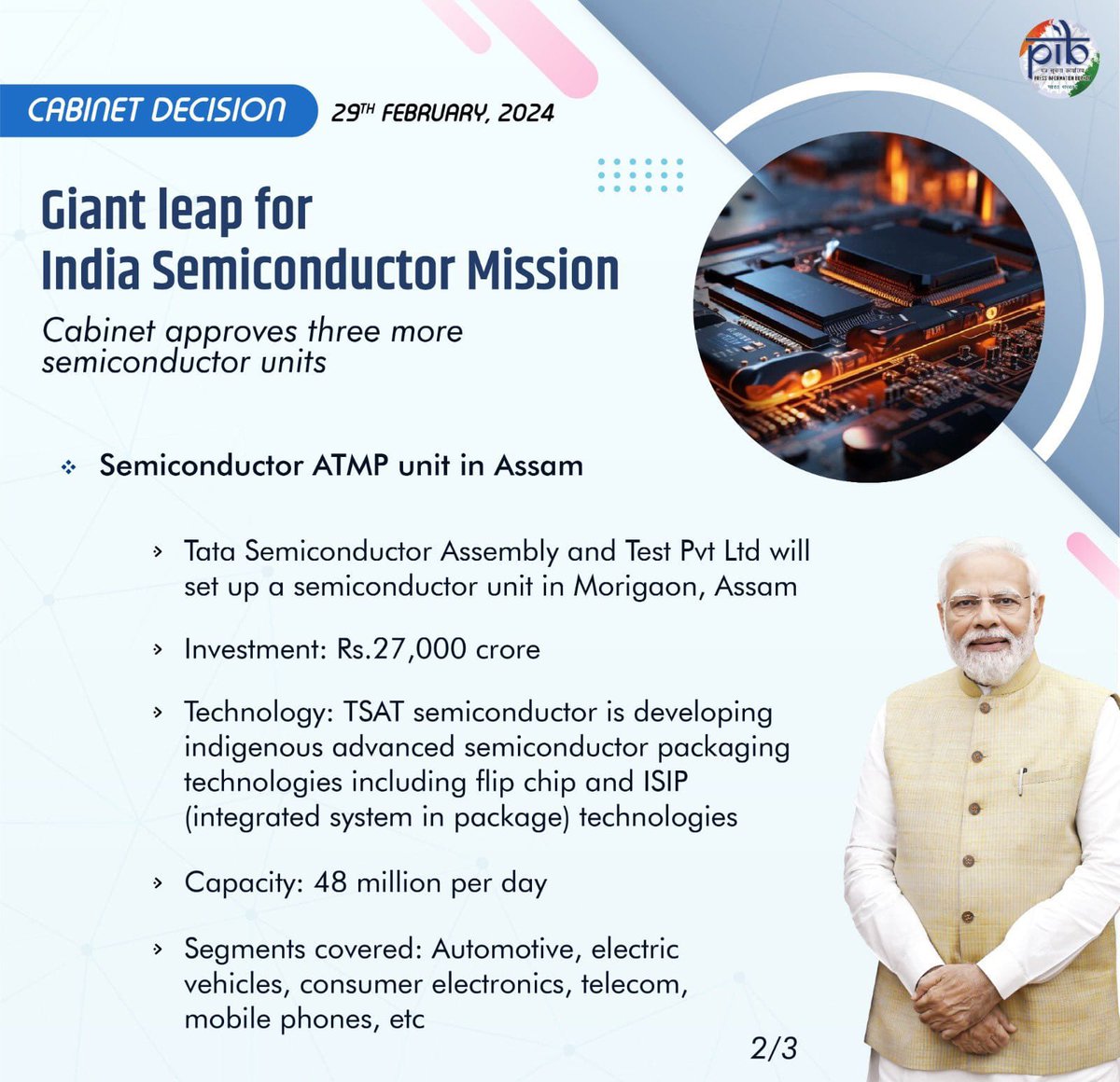 ICC_Chamber's tweet photo. Congratulations to the Assam Government on the momentous achievement of launching the game-changing semiconductor units in the State!

This significant step not only bolsters Assam’s technological landscape but also contributes to India’s semiconductor industry.

India aims to become a major player in the global semiconductor market by 2029. HPM @narendramodi Ji's 20-year semiconductor vision drives this ambitious goal.

Kudos to all stakeholders involved!

@TataCompanies