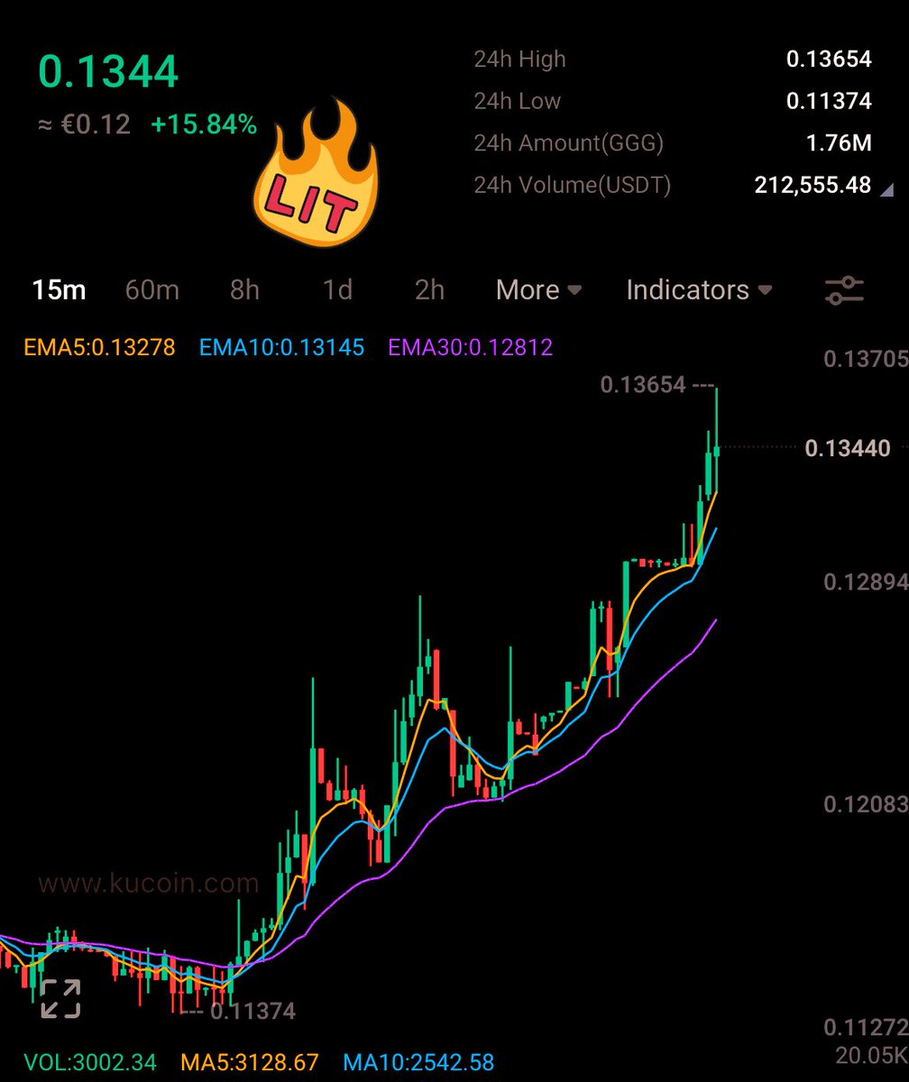 Thomash83191's tweet photo. $GGG | #GameFi scoring points today‼️
Don’t fade on #GoodGamesGuild 👀🔥 https://t.co/fqLkZkAvgz
