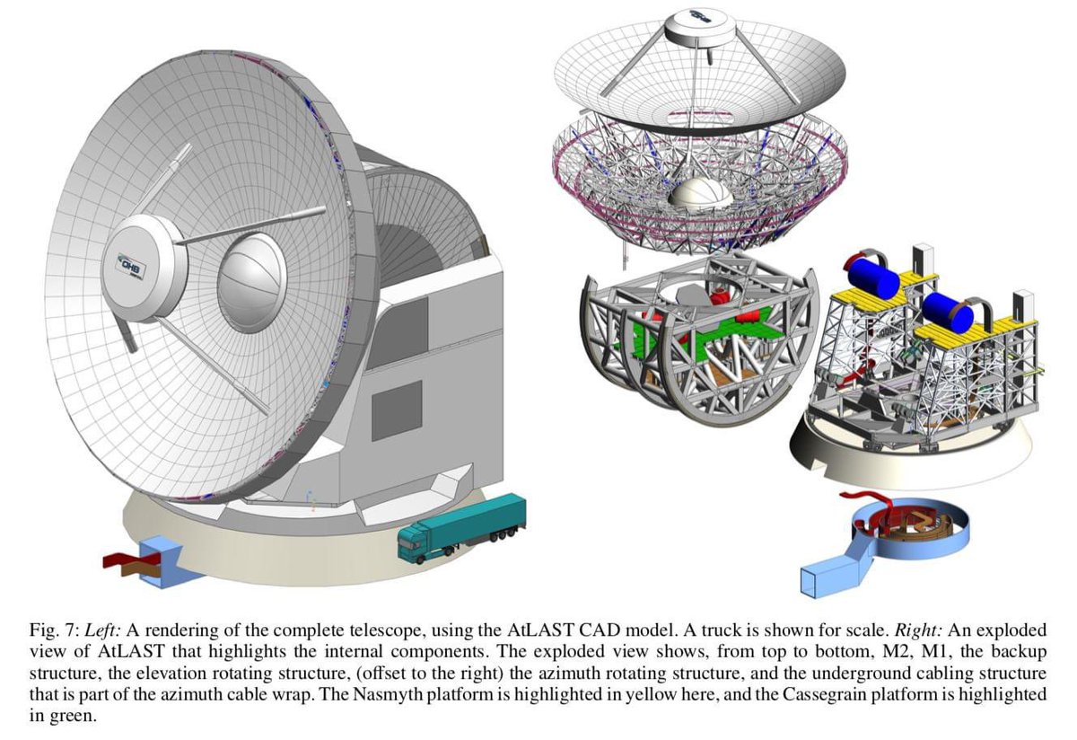 The #AtLAST design paper is out today. This is the result of almost 4 years of work by <a href="/TonyMroczkowski/">Tony Mroczkowski</a> , the team of engineers at <a href="/OHB_SE/">OHB</a> DC, Richard Hills, <a href="/pato_gallardo_/">📡Patricio Gallardo</a> and the rest of the AtLAST team helping along the way arxiv.org/abs/2402.18645