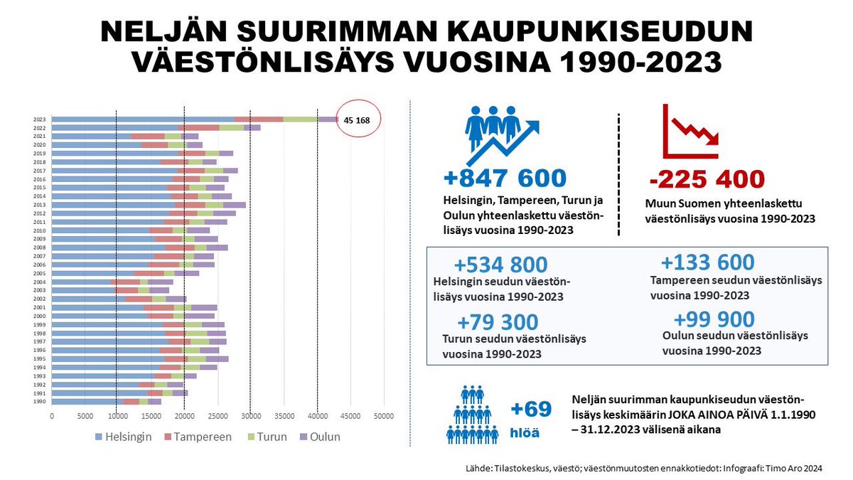 Timo Aro tweet media