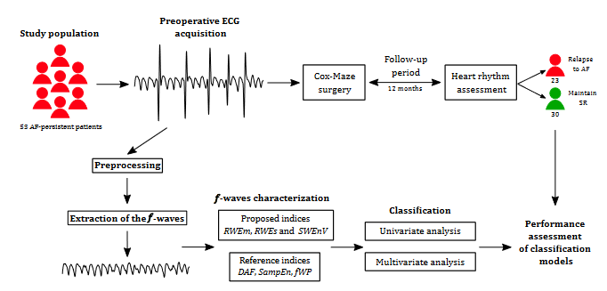 Read #FeaturePaper: "Novel #Entropy-Based Metrics for Long-Term Atrial Fibrillation Recurrence Prediction Following Surgical Ablation: Insights from Preoperative #Electrocardiographic Analysis" by Pilar Escribano et al.

See more details at: mdpi.com/1099-4300/26/1…