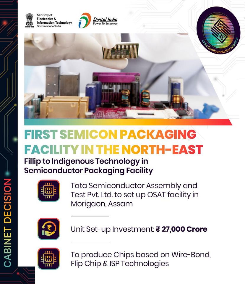 Giving a fillip to Indigenous technology in #semiconductor packaging facility, the Cabinet has approved setting up of an Outsourced Semiconductor Assembly and Test (OSAT) facility at District Morigaon, Assam.
#SemiconIndia Ashwini Vaishnaw, Rajeev Chandrasekhar Semicon India