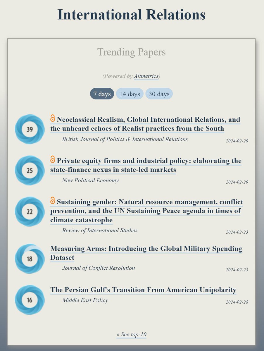 Trending in #InternationalRelations: ooir.org/index.php?fiel… 1) The unheard echoes of Realist practices from the South (@BritJPIR) 2) Private equity firms & industrial policy: the state-finance nexus (@npejournal) 3) Sustaining gender: Natural resource management, conflict…