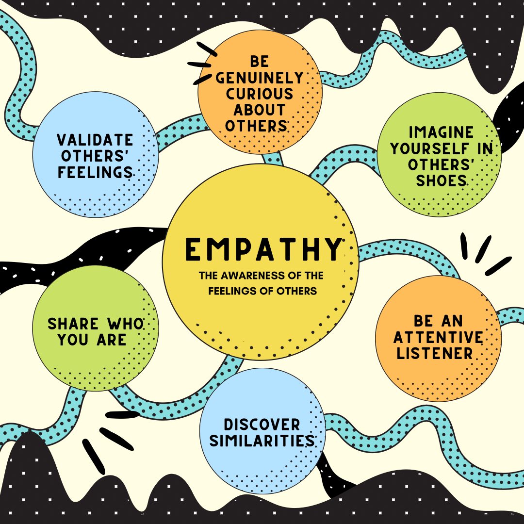 It’s the final day of #EmpathyWeek 
We’ve focused on tackling sexism, #LGBTHistoryMonth & tutor time discussions around courage. 
“Courage gives us a voice and compassion gives us an ear. Without both, there is no opportunity for empathy and connection.” @bedesnews #becourageous