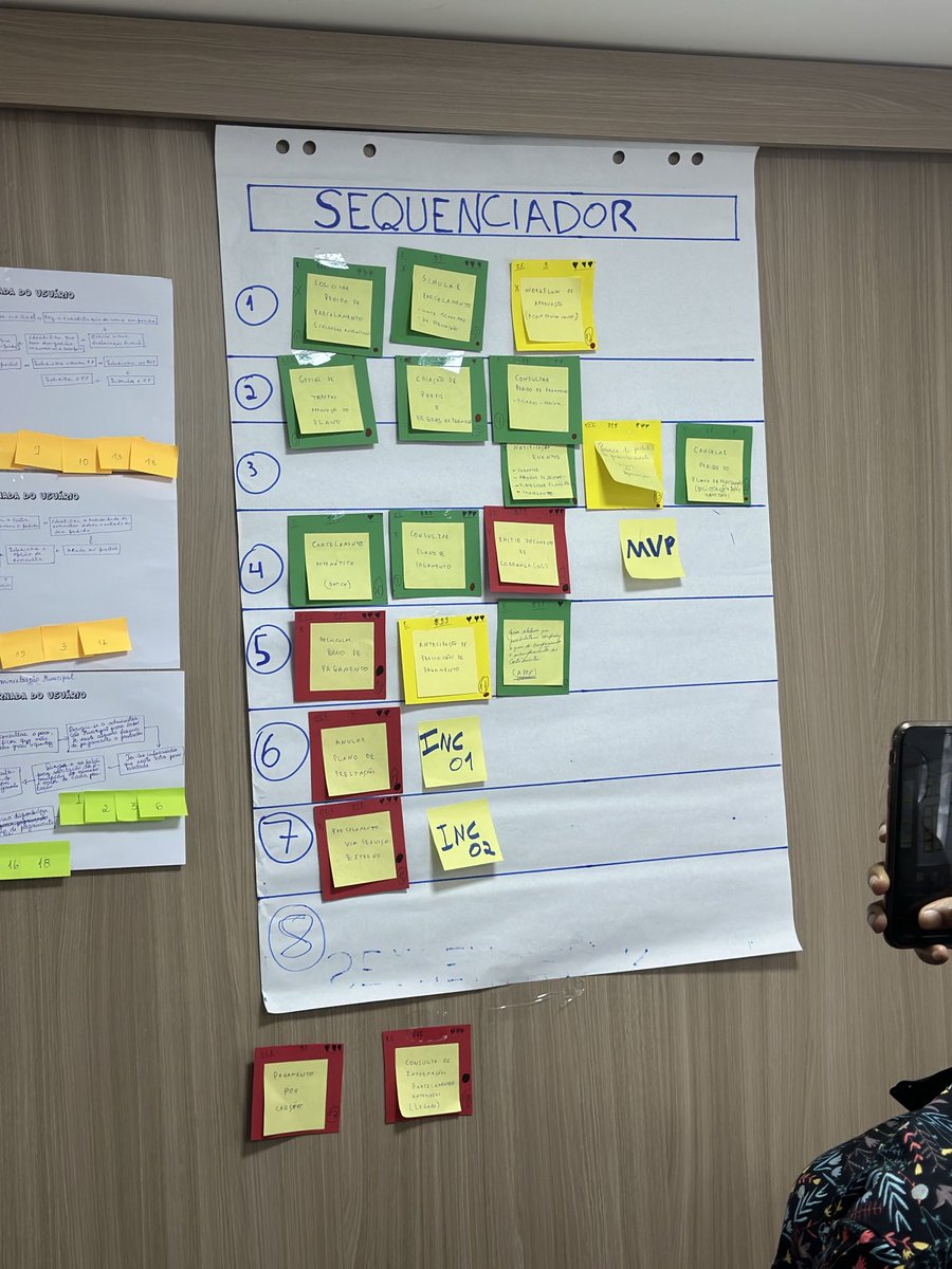 adilsoncamach0's tweet photo. Quando partilhamos aprendemos duas vezes.
Em contínua partilha e aprendizado.
#leaninception #projecto #produtos #kanban #agile #projectmanager https://t.co/jWHoJo619q