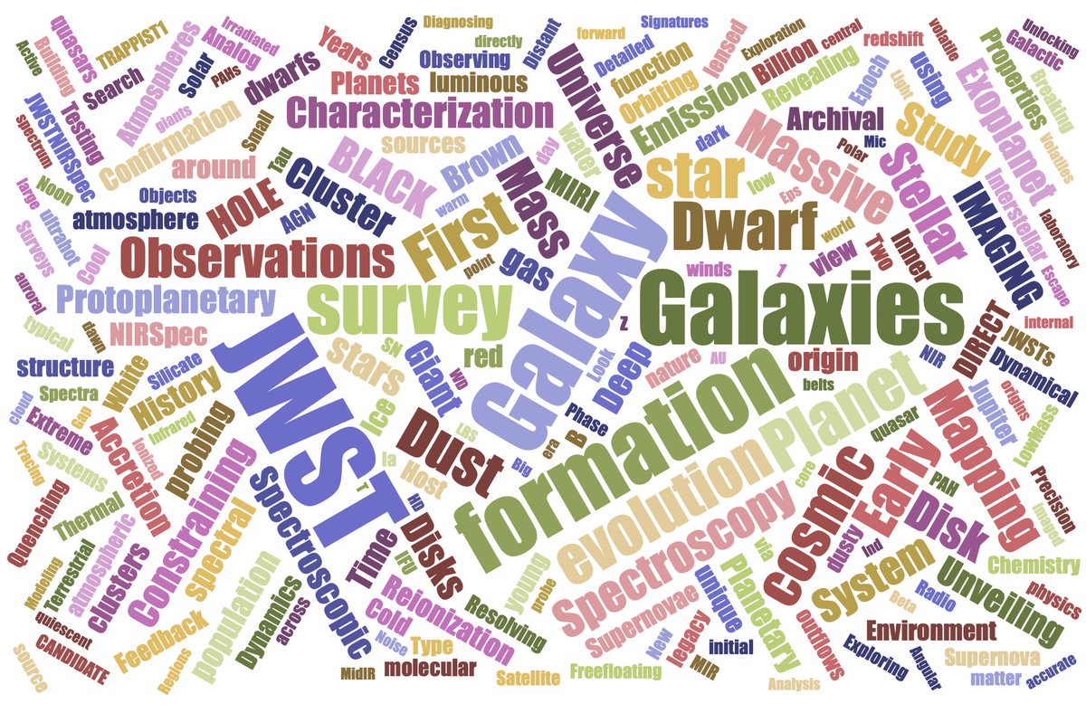 Word cloud for the accepted JWST Cycle 3 proposals. #JWSTCycle3