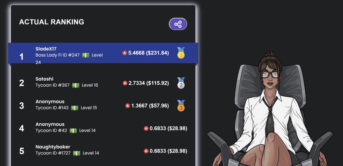 Only 3 days left in the ChloeCEO NFT game! 🚀 

Climb the #leaderboard for a chance to win big before it's too late! 🏆💰 

Don't miss your chance to show off your business skills and dominate the competition! 💼✨

tycoonnft.com/chloeceo/topli…

#NFTCommunity #Gamefi