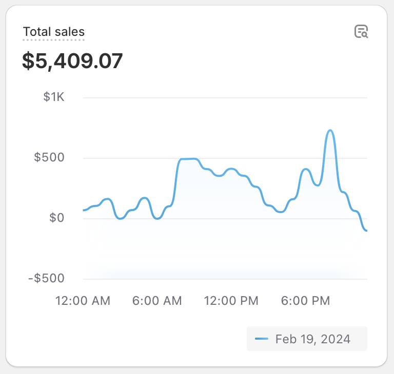 boryan_markulis's tweet image. What&apos;s the ONE thing you need to focus on to consistently hit $5k/day? 

Recently had a friend ask me to share my perspective. 

So as usual I filmed a loom tackling the topic. 

Like, RT, and comment &quot;5k&quot; to get the access link✌️