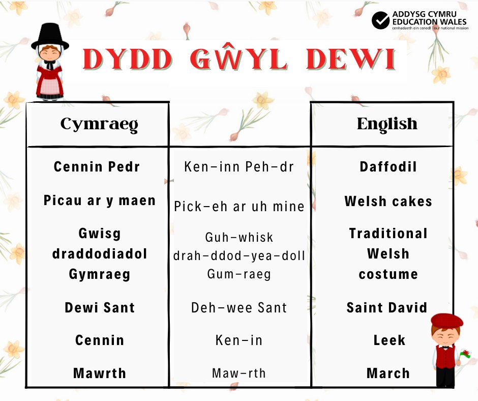 Mae #DyddGŵylDewi yn ddathliad o nawddsant Cymru, a oedd yn byw yn y 6ed Ganrif ac a gyflawnodd lawer o wyrthiau. 

Sefydlodd gymuned grefyddol yn Nhyddewi, lle mae ei gadeirlan yn dal i ddenu pererinion.

Dathlwch gydag adnoddau ac Offer Hwb!

hwb.gov.wales/news/articles/…