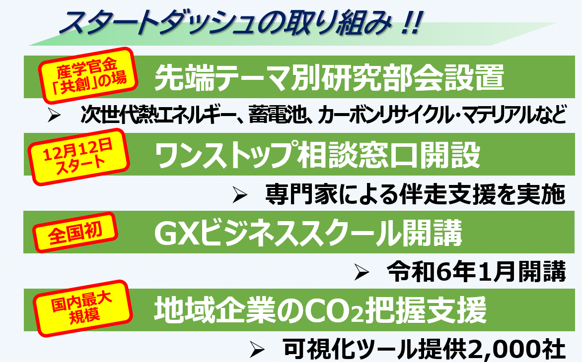 KTQ__GX's tweet photo. 北九州GX推進コンソーシアムでは、  

・先端テーマ別研究部会設置 
・ワンストップ相談窓口対応 
・GXビジネススクール 
・地域企業へのCO2見える化ツール無償提供

 を実施します。それぞれの詳細は順次投稿していきますので、お楽しみに！ https://t.co/znhC5P1PqE