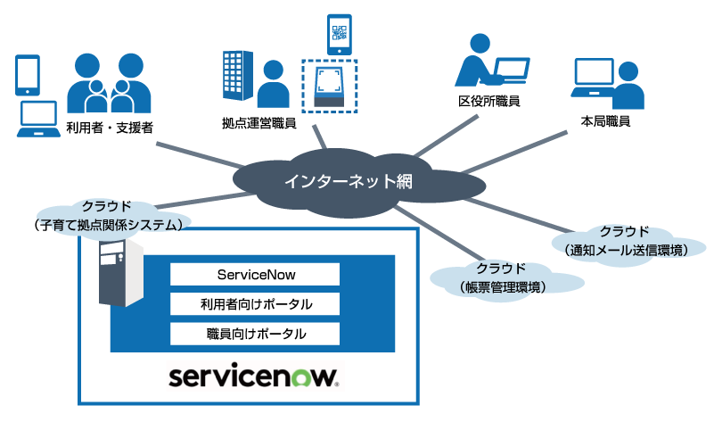 yuji_x_kitahara's tweet image. #servicenow #横浜市 #JSOL #JsX
JSOL様の横浜市子育て支援課事例が公開されました。
4月の本稼働が楽しみです。

promotion.jsol.co.jp/jsx_yokohama/i…