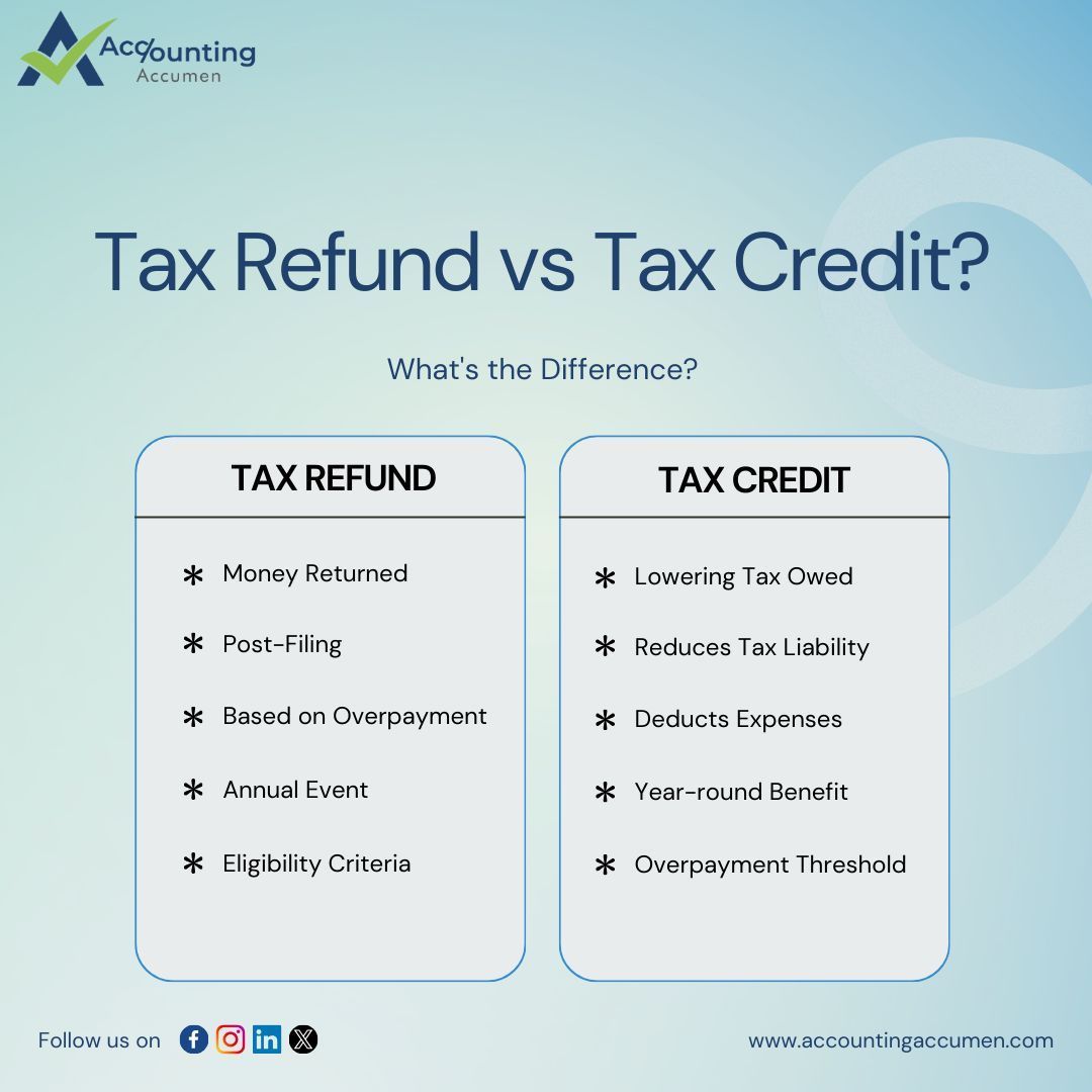 Tax Refund or Tax Credit? 🤔 Understand the key differences with these simple points. Make informed choices this tax season! 💰💡 #TaxTips #RefundVsCredit #AccountingAcumen
