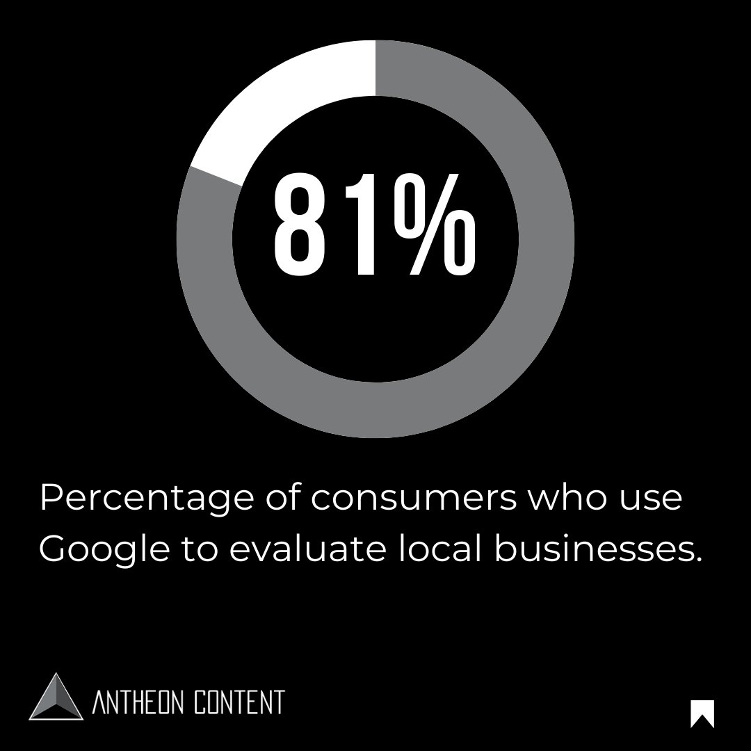 antheoncontent's tweet image. Google dominates as the go-to for people scouting local businesses. Elevate your visibility on this platform to stand out. Enhance your Google Business profile, master SEO, and get positive reviews. This is your digital storefront.

∞

#SEM #SEO #Google #digitalmarketing