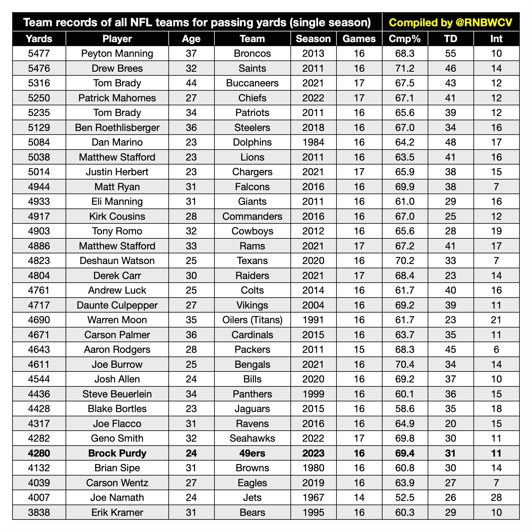 Nfl passing records deals