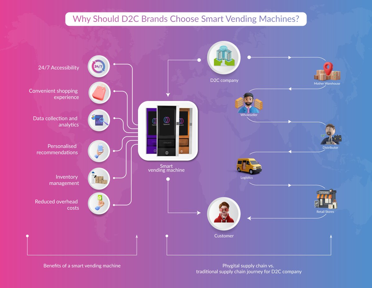 Here we break down the game-changing advantages that smart vending offers for D2C businesses. From enhanced customer engagement to streamlined operations, discover why it's time to embrace innovation. 🚀

#d2c #d2cbrands #d2cindia #phygital #smartvendingmachines #OgmentO